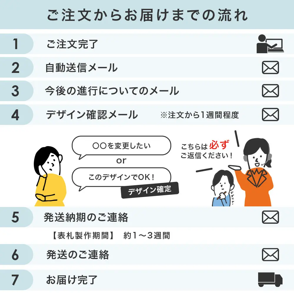 ご注文からお届けまでの流れ図