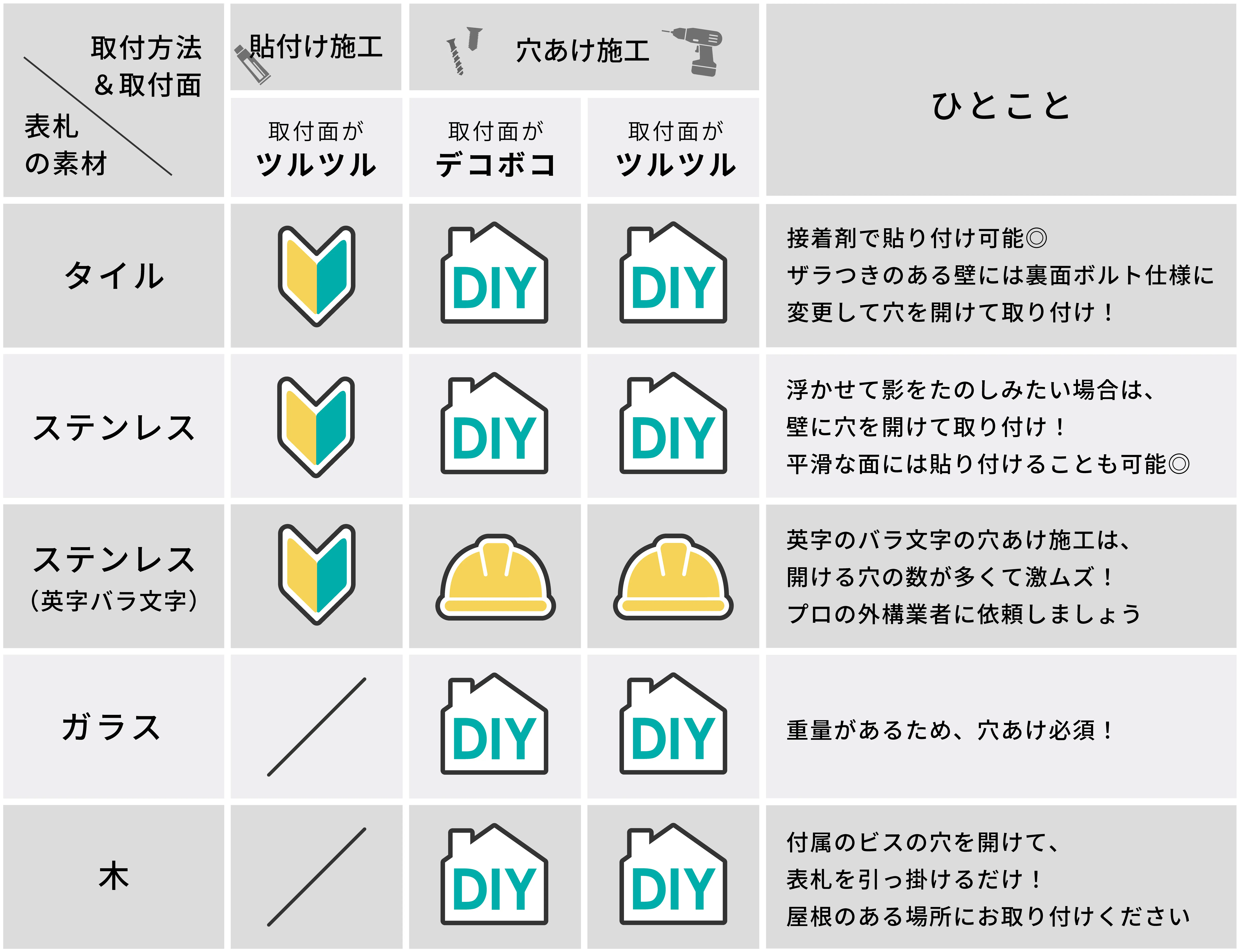 取付け難易度早見表