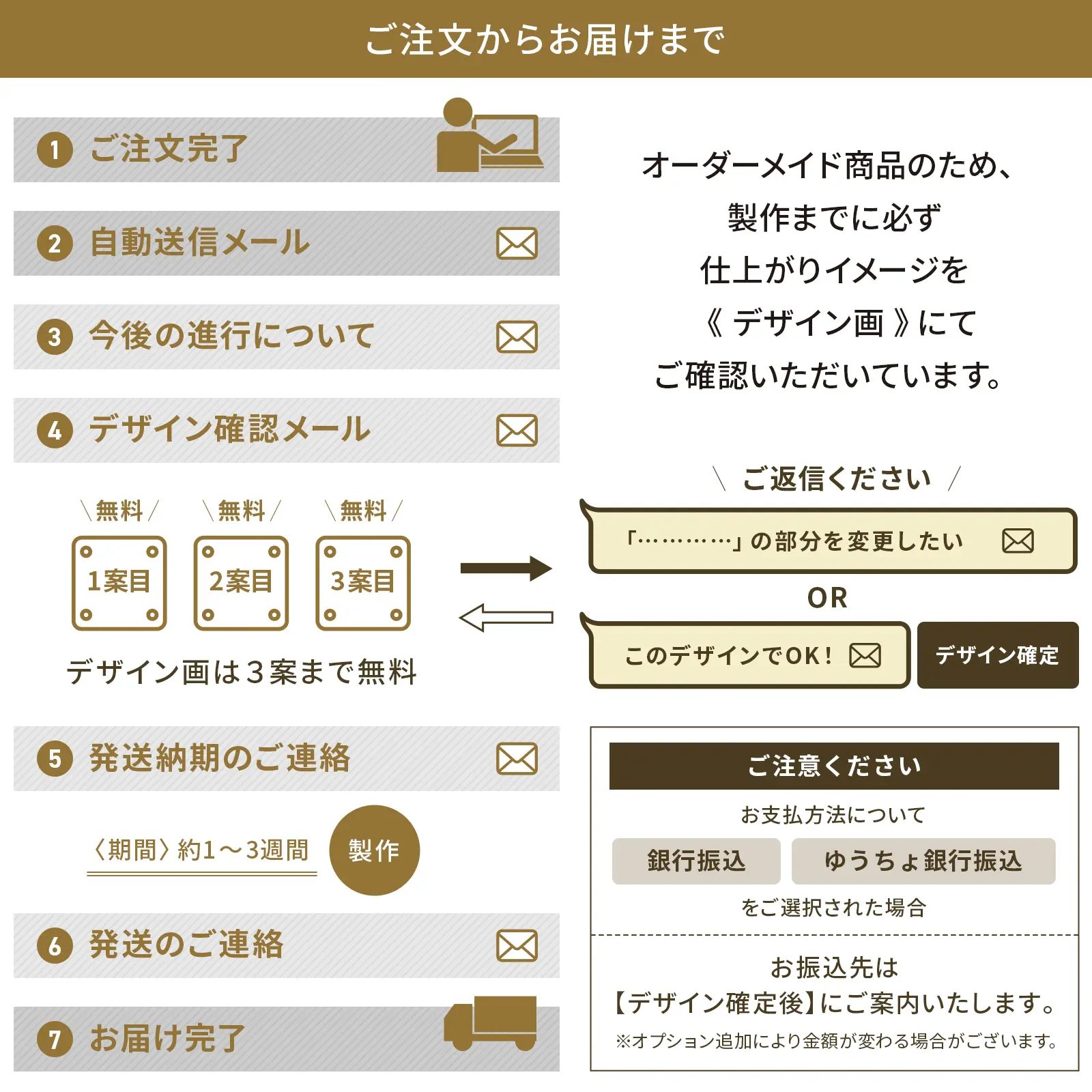 ご注文からお届けまで