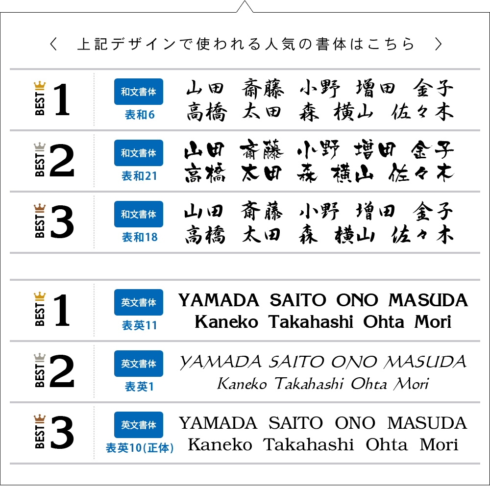 表札 ガラス 書体 漢字 英字 数字 フォント