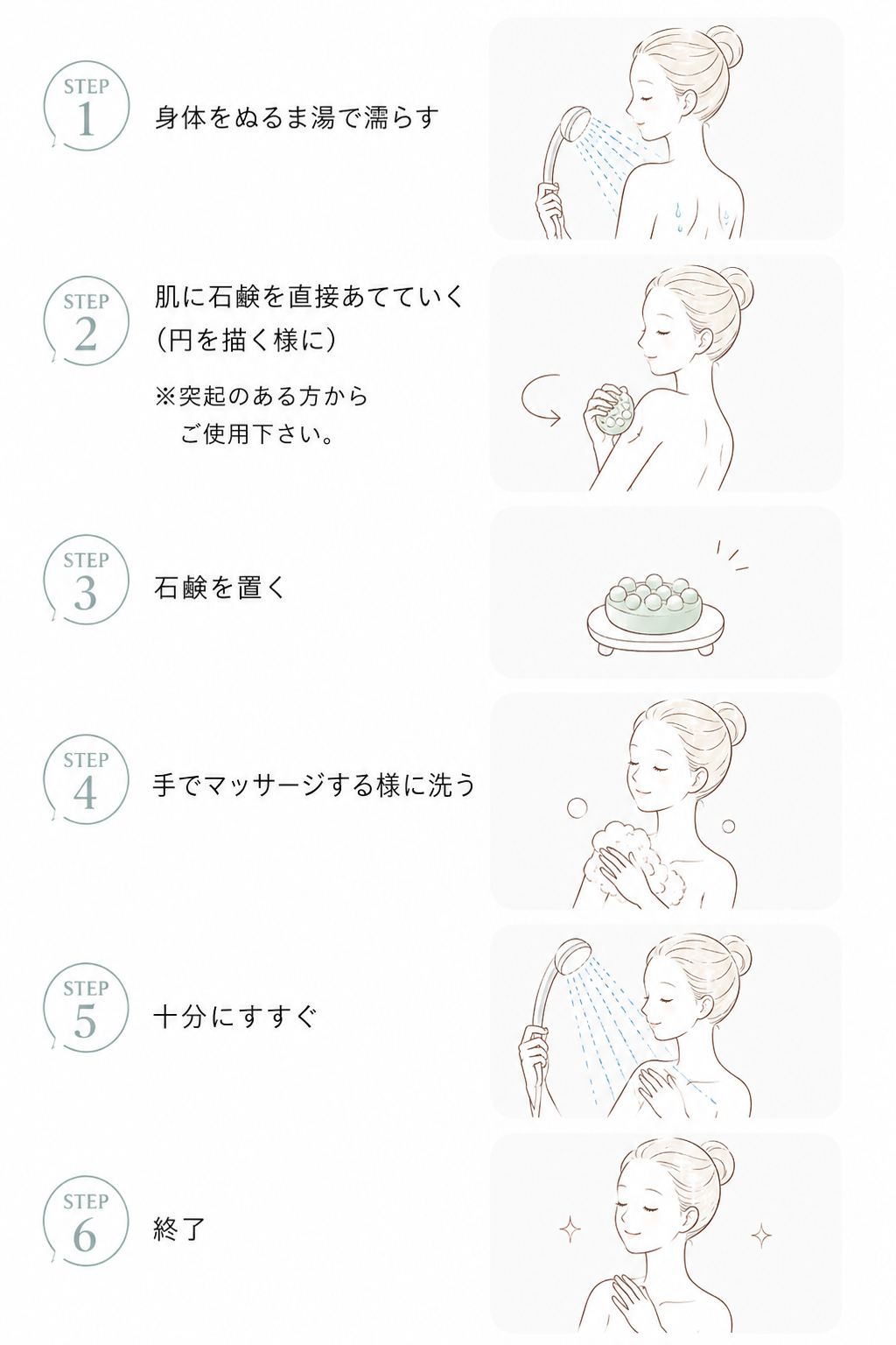 使い方の画像