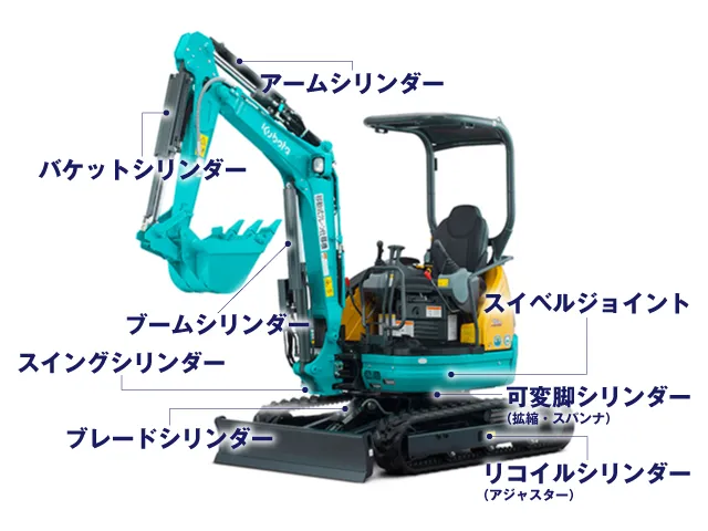 シリンダーの名称 スイング