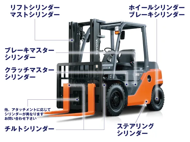 フォークリフトのシリンダー名称一覧