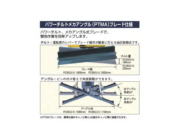 パワーチルトメカアングルブレード仕様とは?