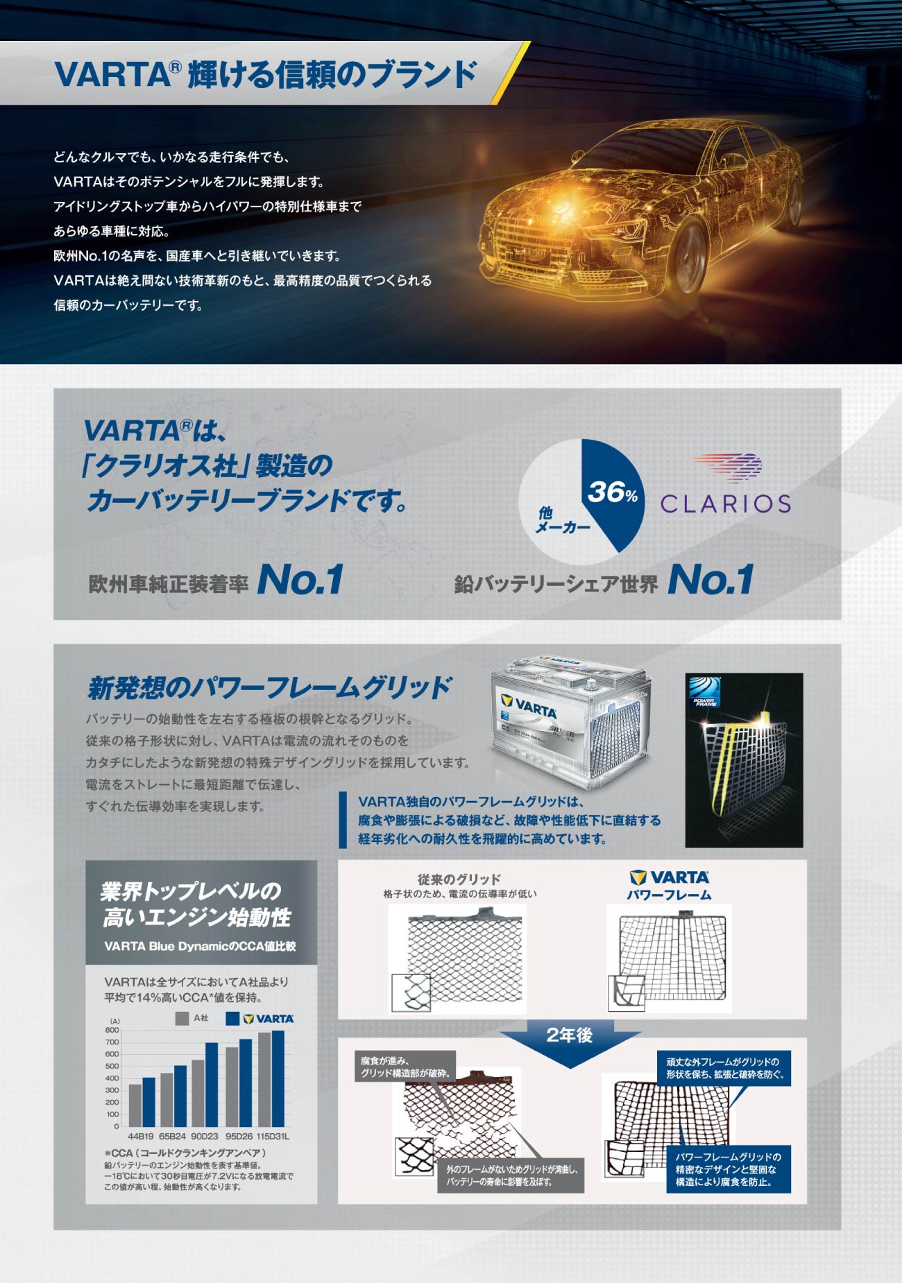 パーツ VARTA SILVER AGM DYNAMIC LN4 VARTA LN4 AGM バッテリー 580 901 080 80A800CCA LN4AGM L4 バルタ