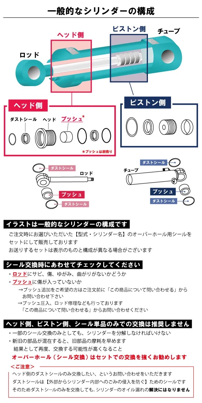 シリンダーから油のにじみが見えたら交換のサイン