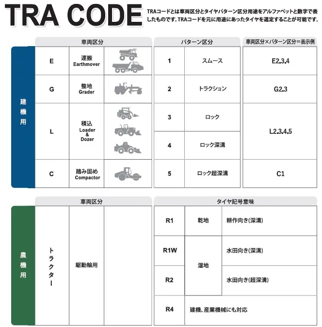 TRAコードとは？