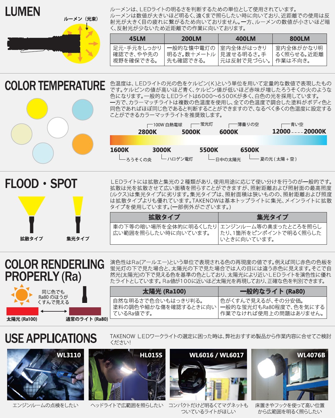 充電式LEDヘッドライト TAKENOW OGY0019 HL001 新品 LEDライト エル
