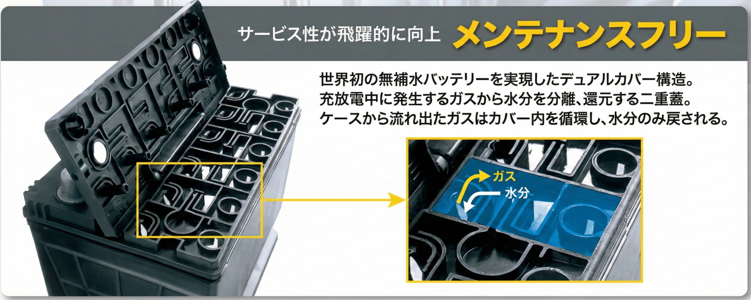 バッテリー KBL RK-G B19 / 44B19 L/R 【建機/農機/自動車用】 RK