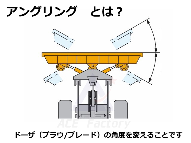 アングリングブレード,アングリングプラウ,スノー,雪,プラウ,カッティングエッジ,エッヂ,コマツ