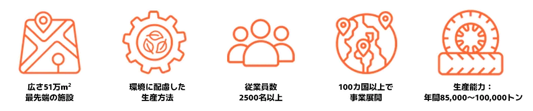 製造における卓越性
