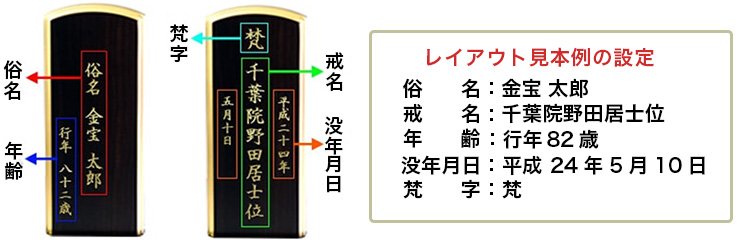 文字のレイアウト見本