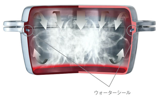 KING 無水鍋 - HALムスイ -