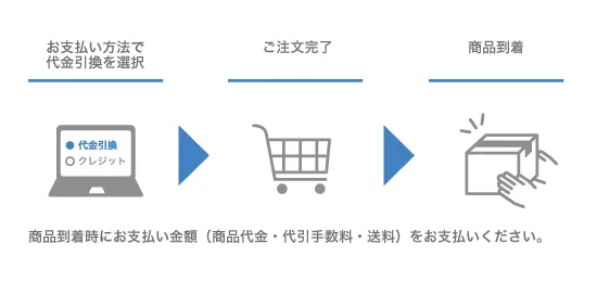 代金引換