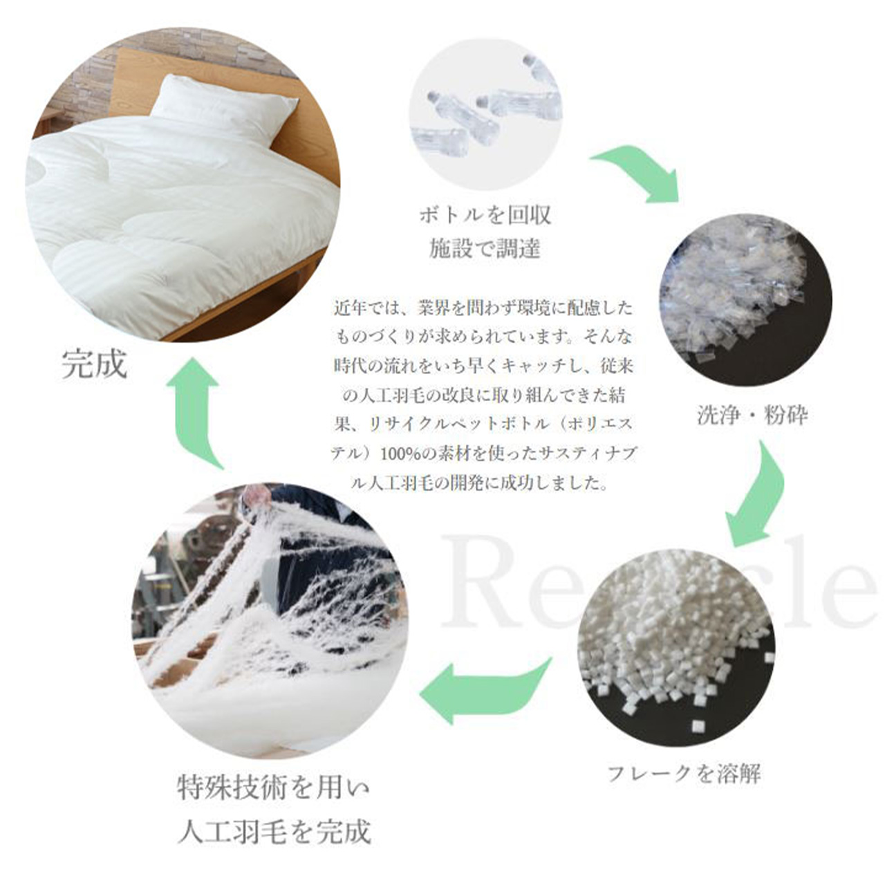 イシケン 洗濯 乾燥できる人工羽毛布団 肌掛け布団