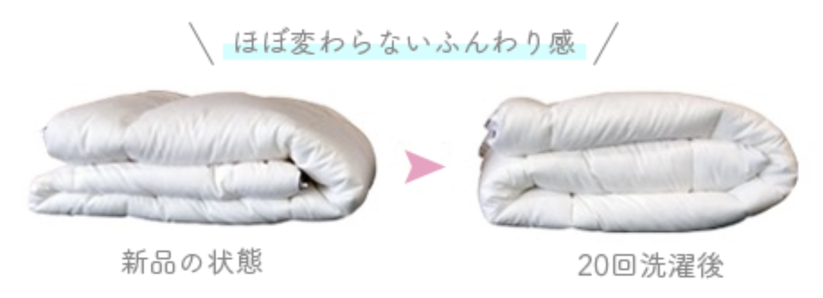イシケン 洗濯 乾燥できる人工羽毛布団 肌掛け布団