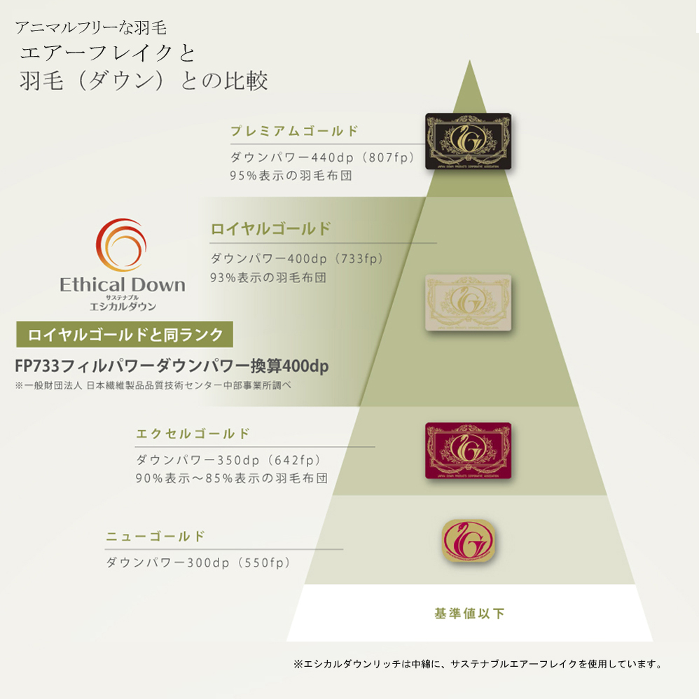 イシケン 洗濯 乾燥できる人工羽毛布団 肌掛け布団