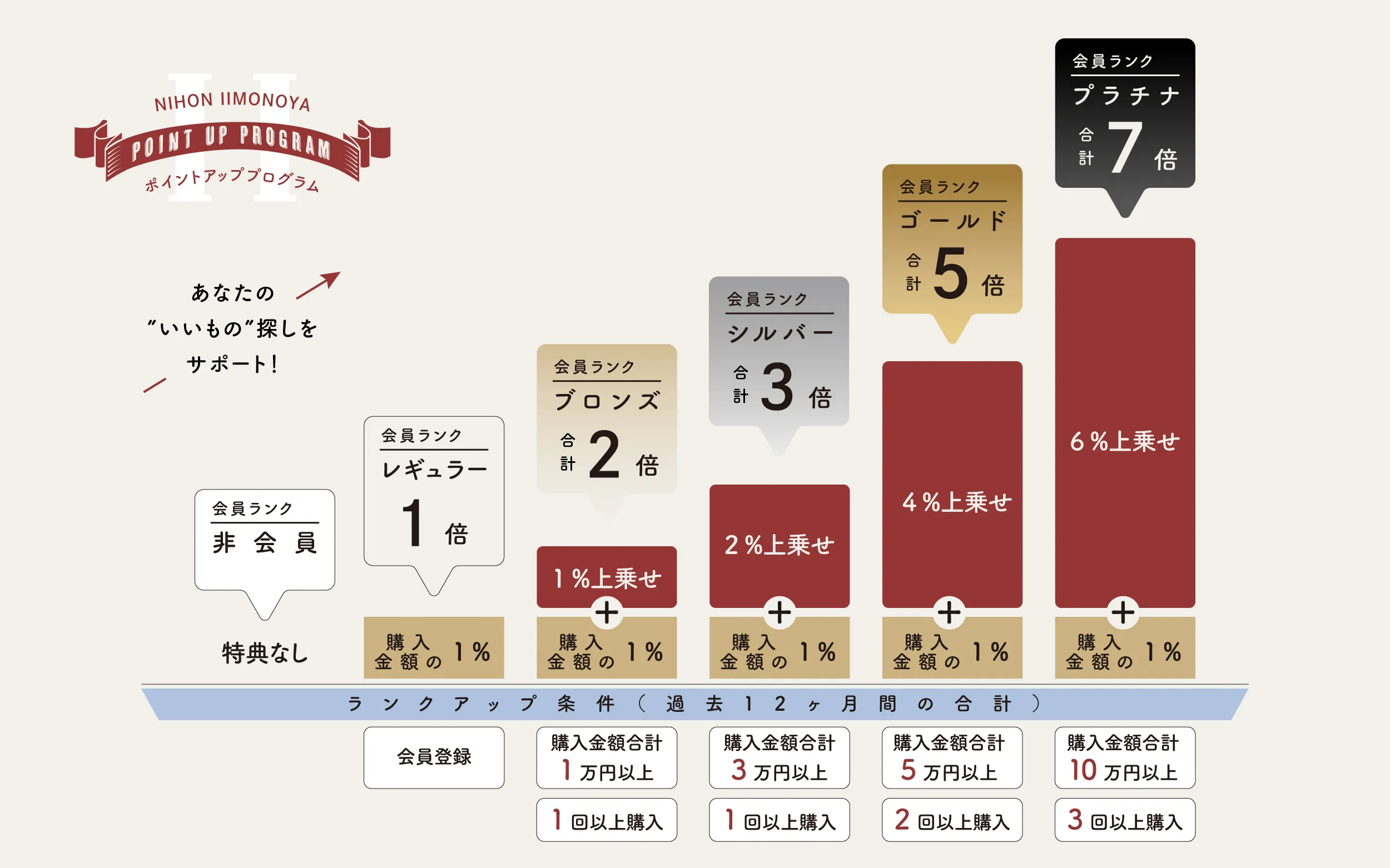 会員登録