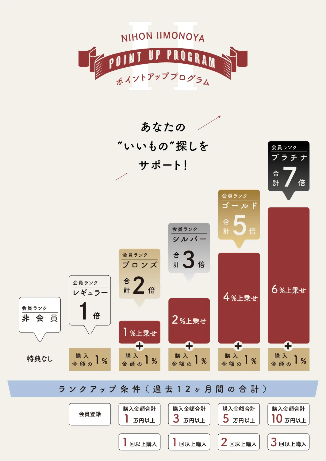 会員登録