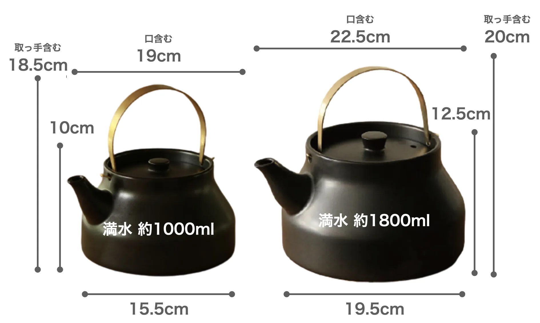 サイズと容量
