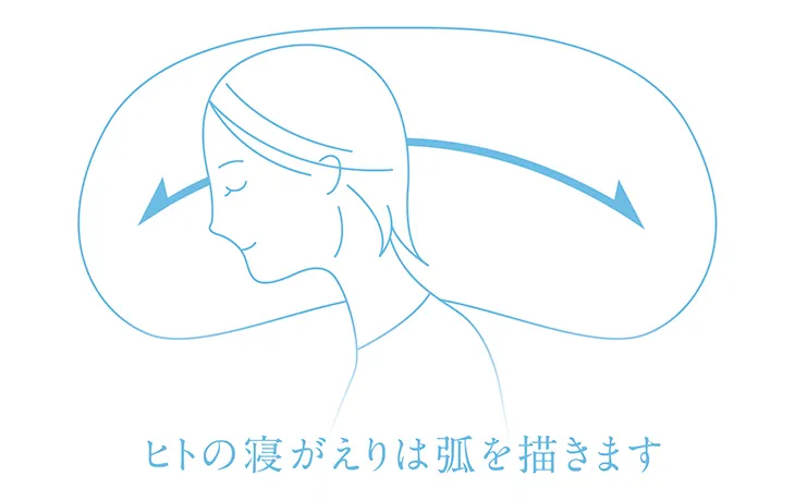 まくらのキタムラ