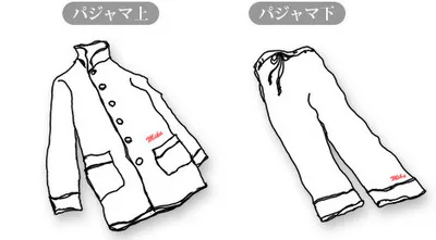 刺繍名入れ場所イメージ