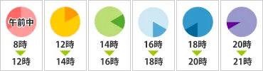 日時指定