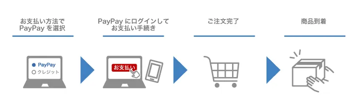 Amazon Pay