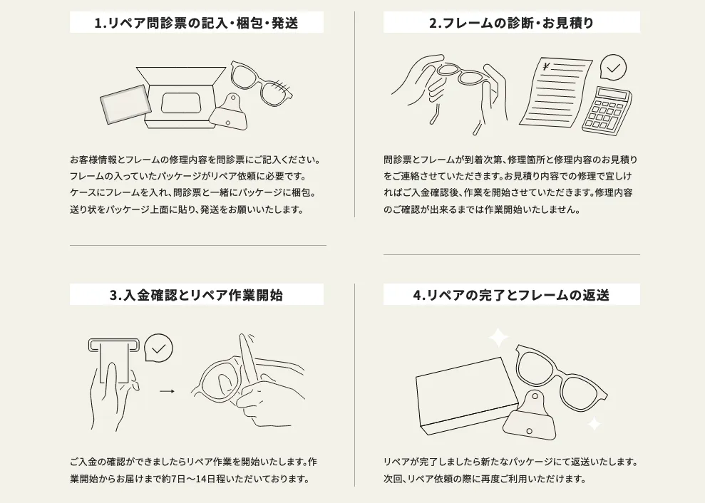 リペアの流れ