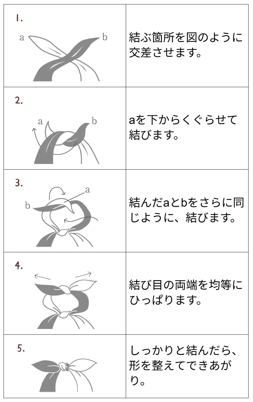 ◆お弁当の結び方(真結び)