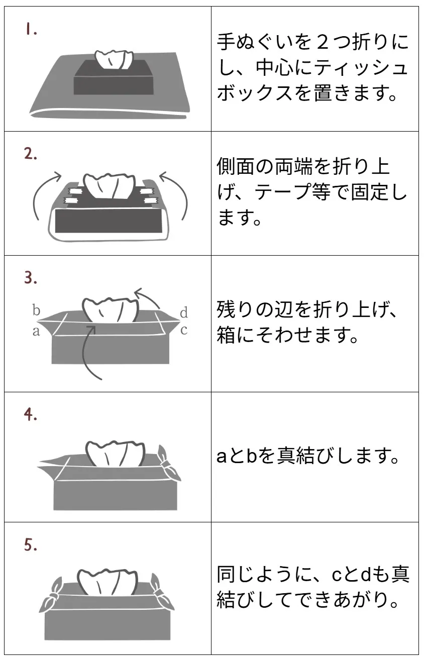 ◆ティッシュケースの作り方