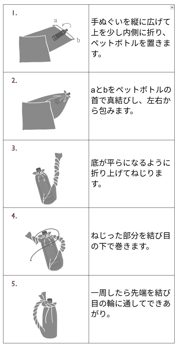 ◆ペットボトルの包み方