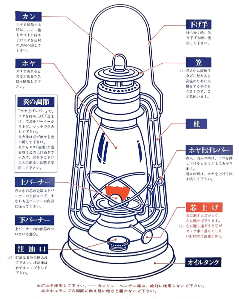 各部位名称