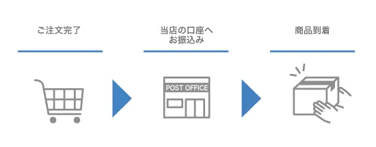 ゆうちょ銀行