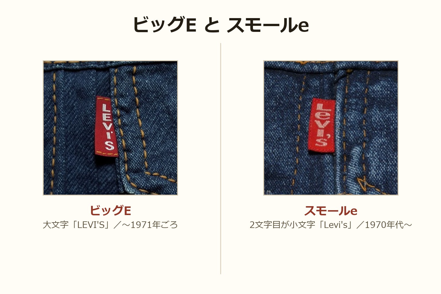 リーバイス赤タブの見分け方|ビッグEとスモールe