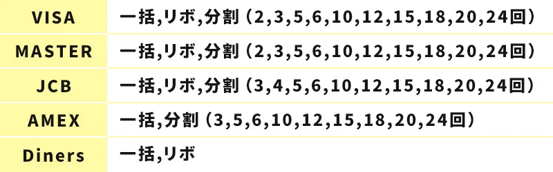 取り扱いカード