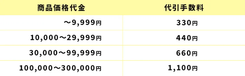 代引手数料表
